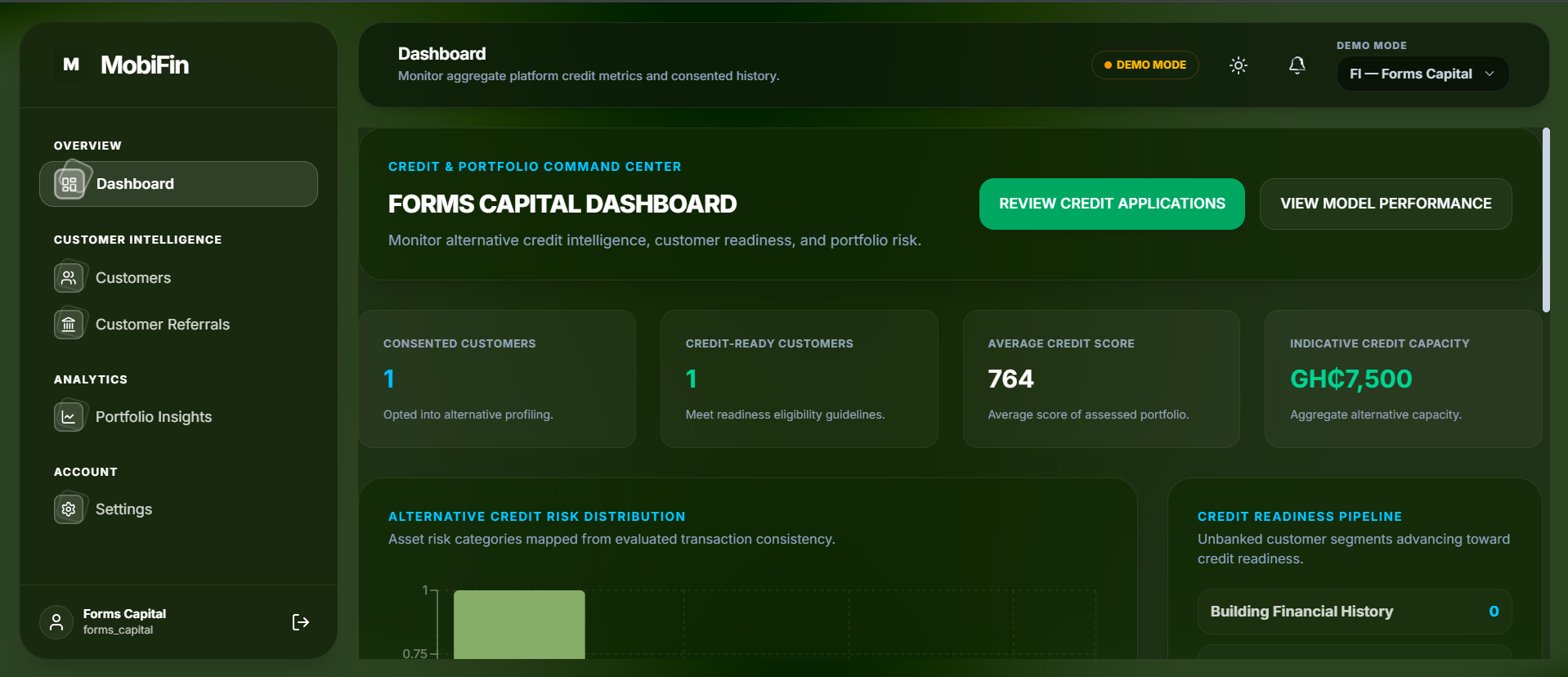 Forms Capital dashboard showing consented customers, credit-ready customers, average credit score, and indicative credit capacity